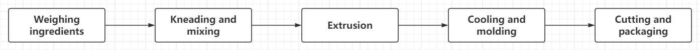 butyl glue production flow