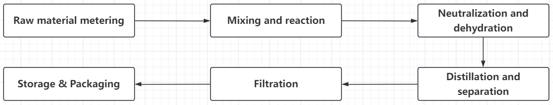 silicone oil production process silicone oil production flow
