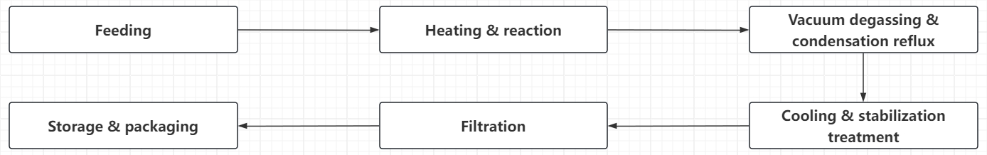 silicone oil production process silicone oil production flow