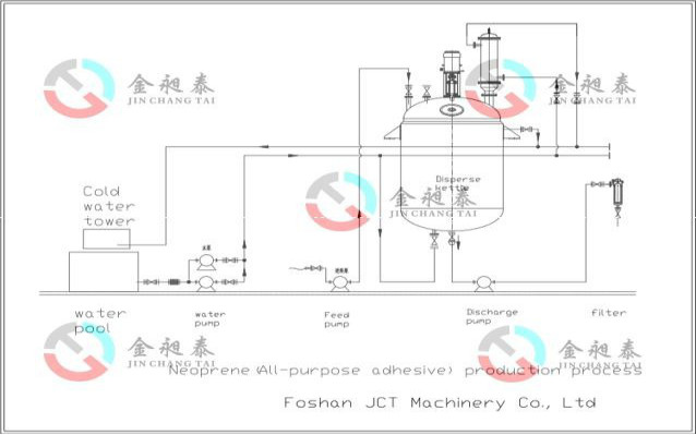 neoprene glue production line drawing neoprene glue production line drawing