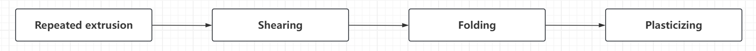 butyl glue production process butyl glue production flow