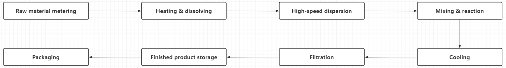 leather adhesive production process leather adhesive production flow